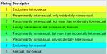 Kinsey Scale.png